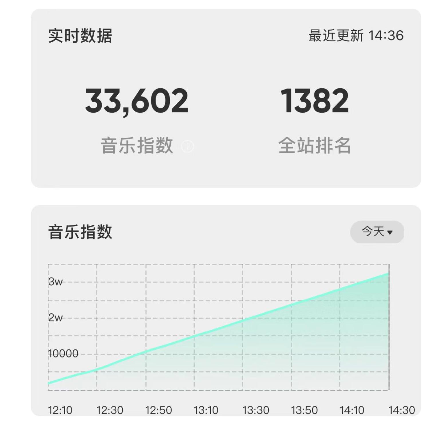 李健唱《水中花》，林子祥为其朗诵，李克勤直呼：香港没这类歌手