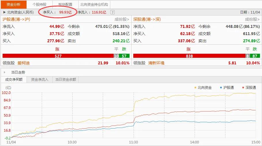 中联重科a股走势分析,a股走势分析券商策略