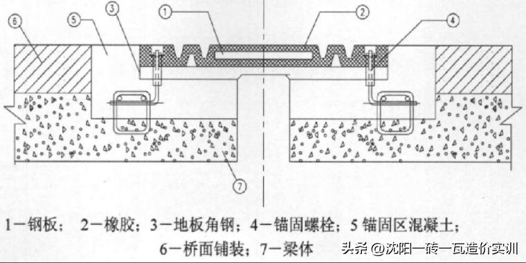 桥梁伸缩缝安装顺序,桥梁伸缩缝安装视频