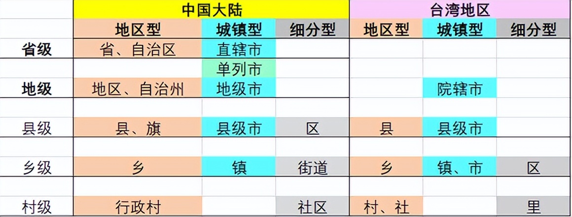 儒家文化圈主要分布在东亚东南亚,儒家文化圈的国家