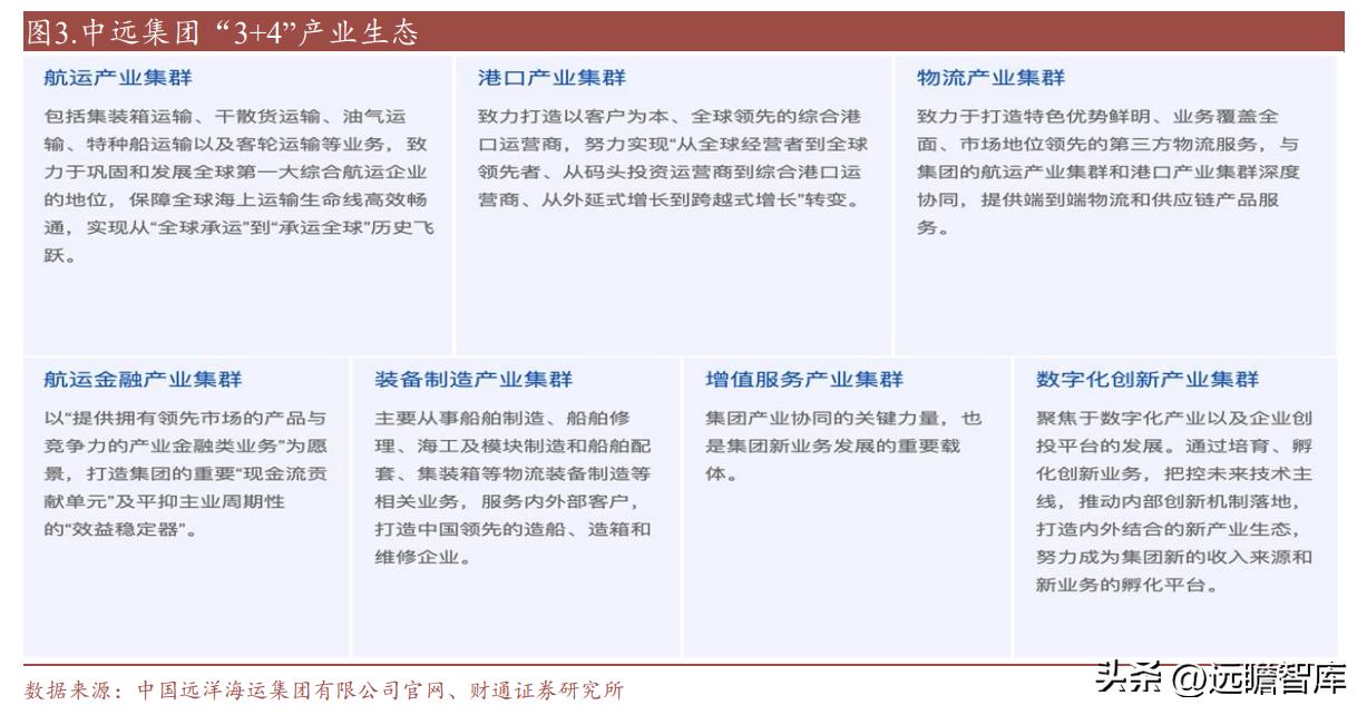 中远海科与智慧航运,智慧航运中远海科