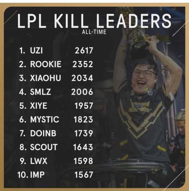 blg豪门,blg官宣uzi复出加盟