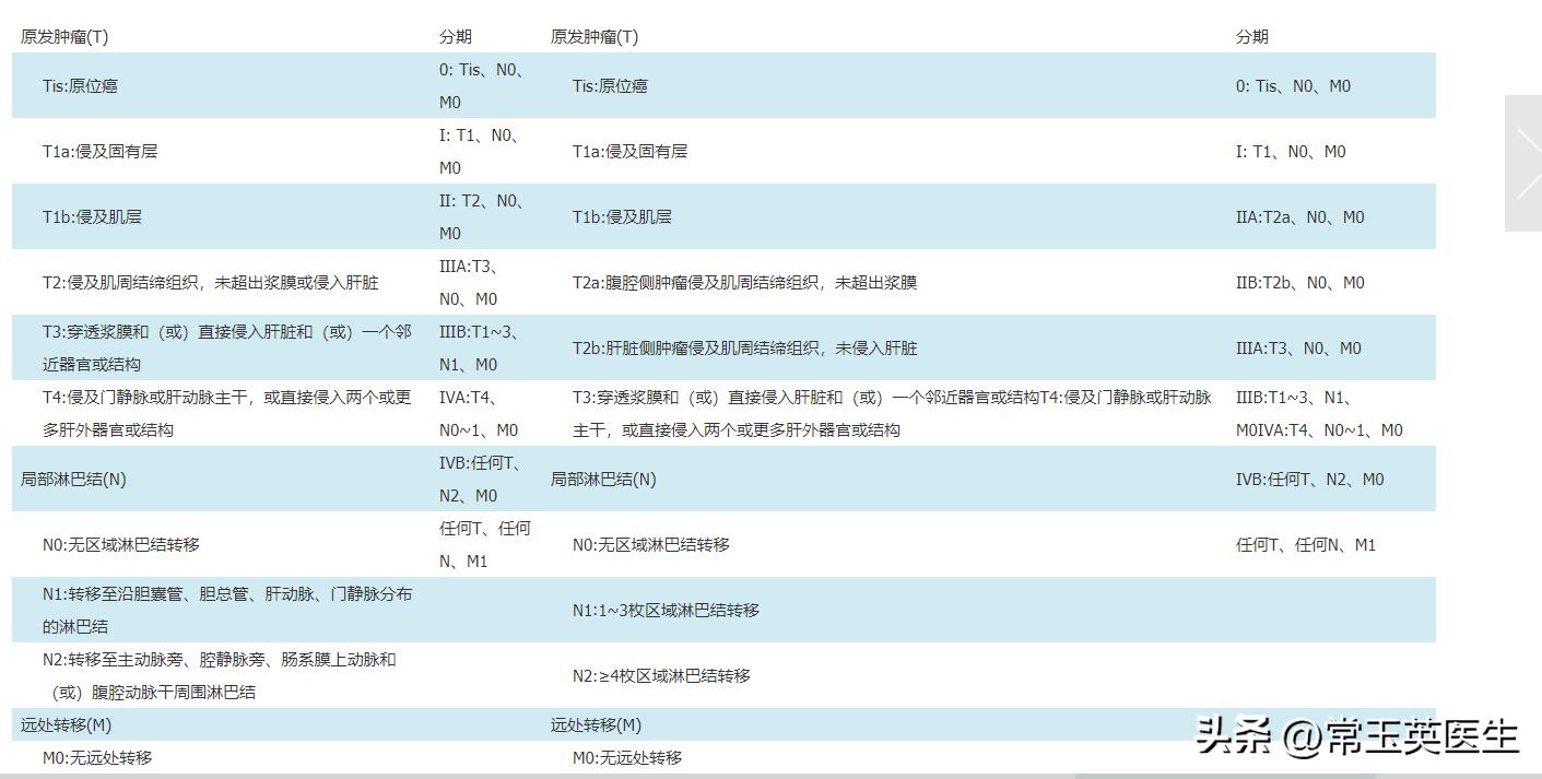 继续学习胆囊癌的治疗（非手术治疗）