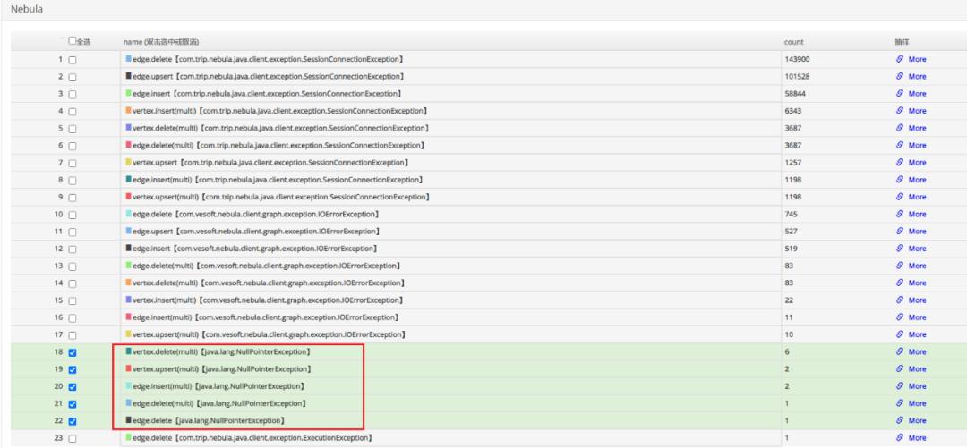 携程apollo分布式部署,携程架构实践