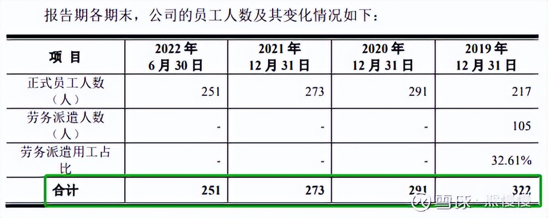 科技股新股申购规则,新股中新申购
