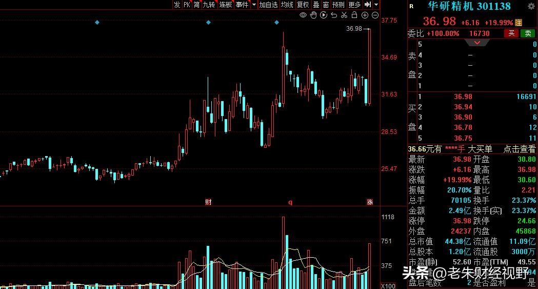 机器视觉股票龙头股,机器视觉概念股002236