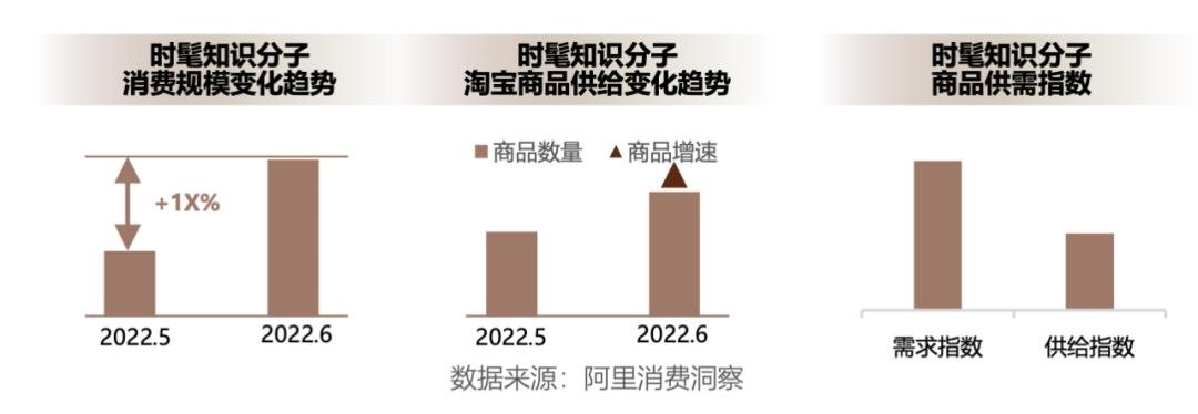 淘宝怎么调整精确人群,淘宝自定义人群如何放大展现