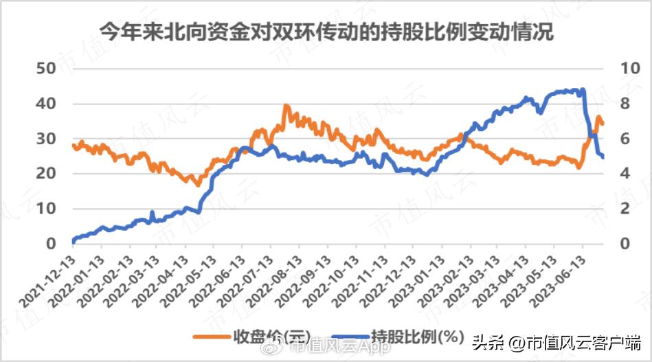 35分钟北向资金净流入749亿,三大指数下挫北向资金流入超110亿