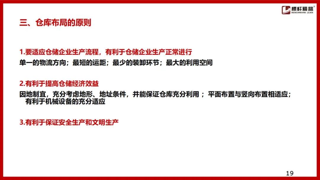 仓库布局图设计思路,电商仓库规划布局