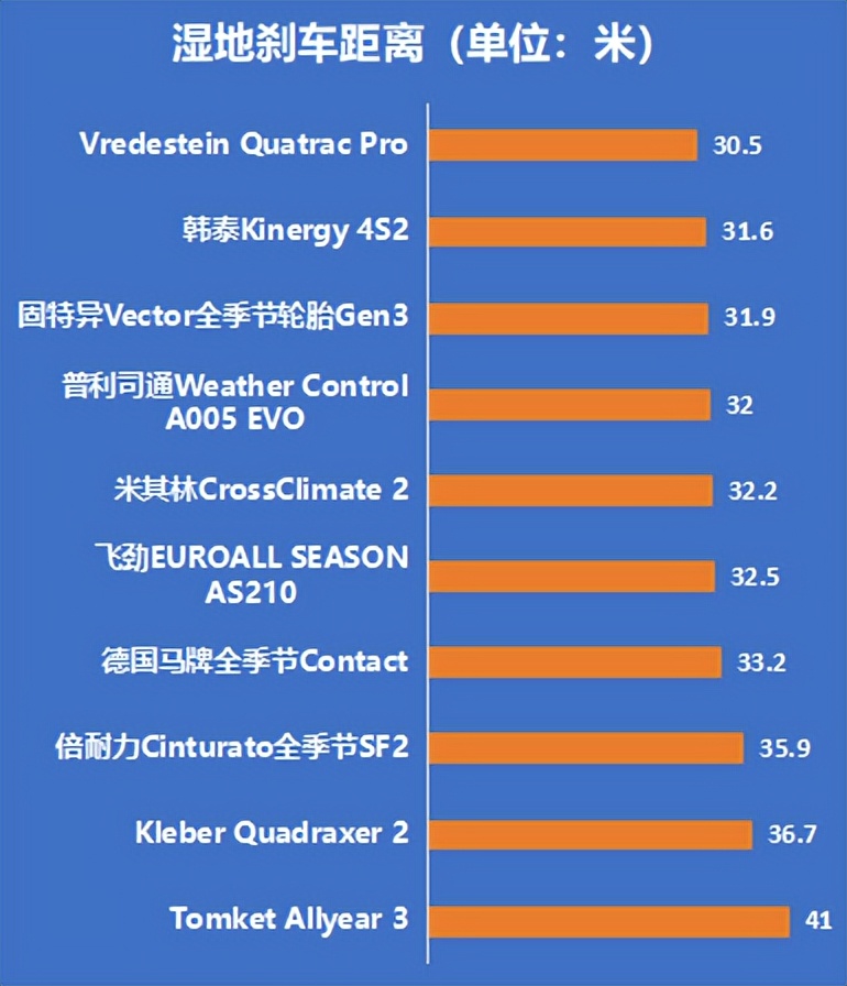 2020轮胎测试排行,中国轮胎测试排行榜2021