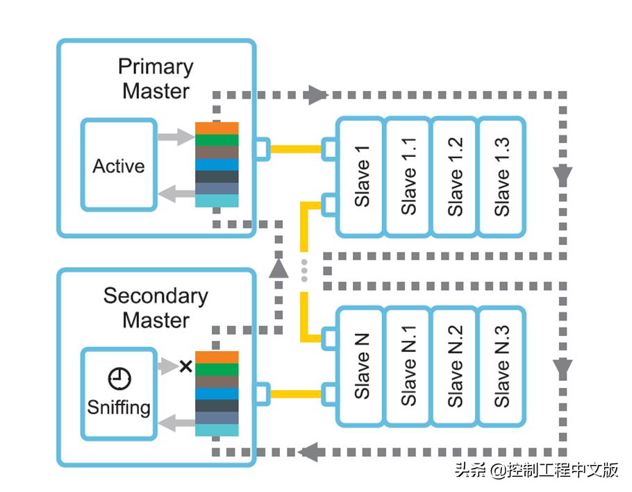 赛灵思fpga芯片xc6系列,赛灵思fpgajtag接口