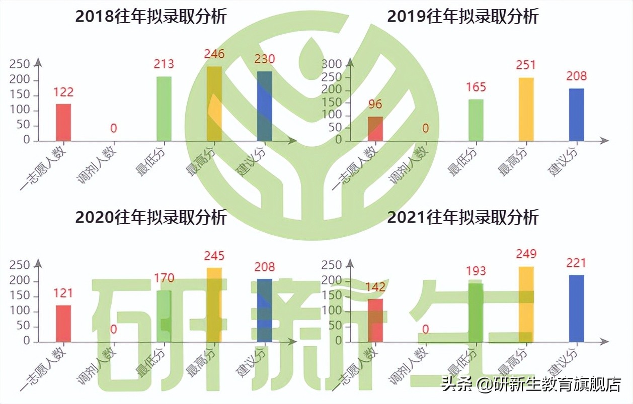 山西财经大学24考研招生信息,2022年山西财经大学会计专硕难吗