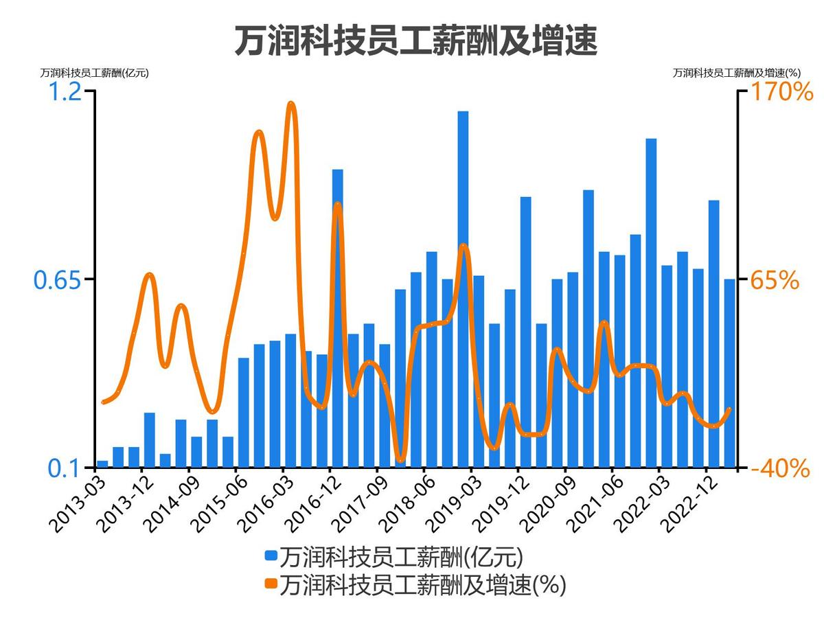 万润科技财务分析报告2018,万润科技一季度净利润4000万
