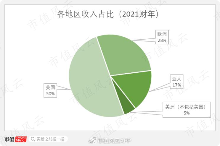 Supreme、Vans背后的威富集团：123岁时尚老店“变态”的股东回报
