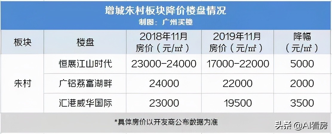 21号线最值得买的楼盘,从2万跌到4000的房子