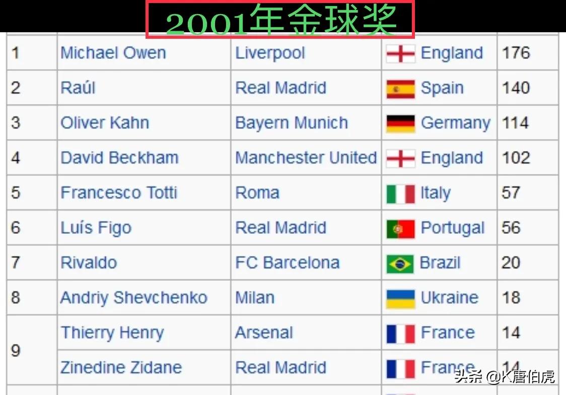 劳尔职业生涯十大进球,劳尔1998世界杯进球