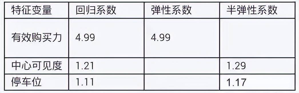 商业地产招商基础知识,商业地产招商的关键环节