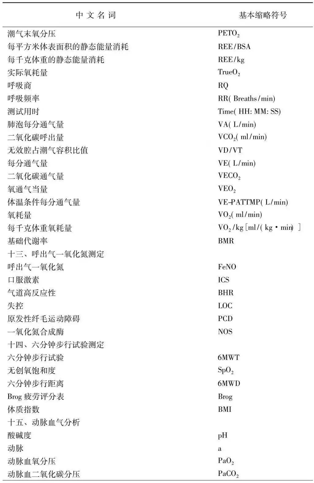 肺功能报告单怎么看专家详解,肺功能几个指标的最新判定