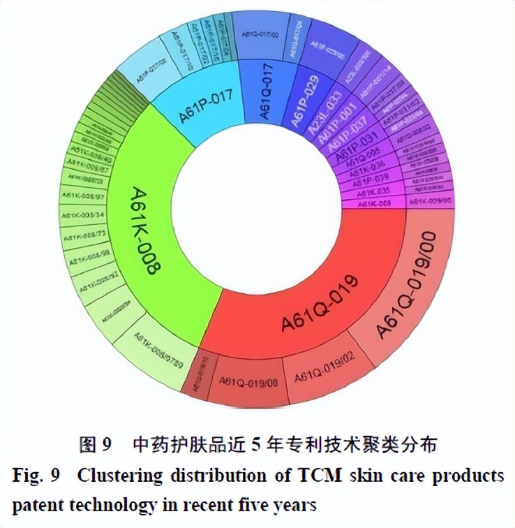 鍏ㄧ悆鐢熺墿鍖昏嵂琛屼笟涓撳埄鐮旂┒鎶ュ憡,姹夋柟鑽墿涓撳埄鍒嗘瀽鎶ュ憡