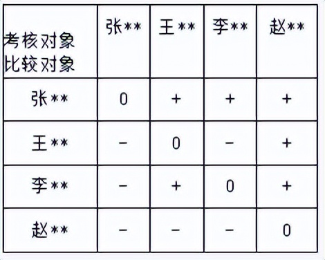 经济师工商管理刷题计算题,经济师工商管理必刷题