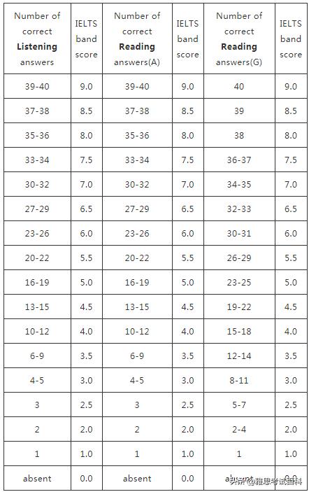 如果考生对单招成绩有疑问怎么办,考生对面试成绩有异议向哪里举报