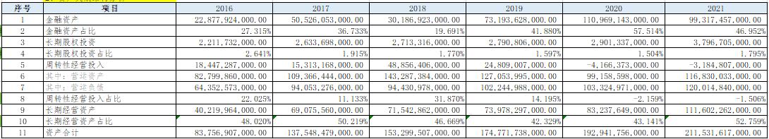 美的集团的优劣势分析,分析美的集团股票报告