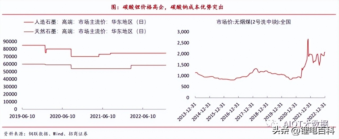 钠电池技术最新突破,深度解析钠电池