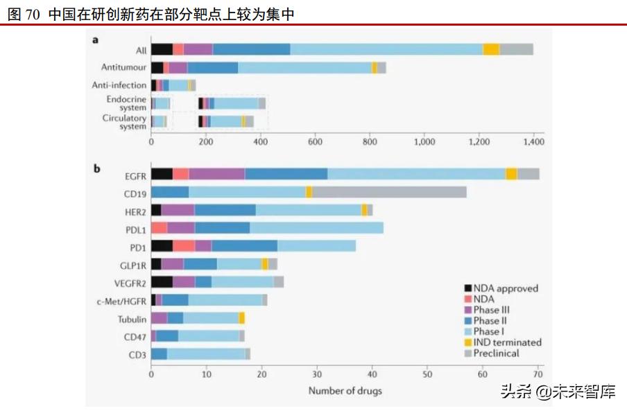 医药行业投资分析框架简介,医药行业2014年投资策略