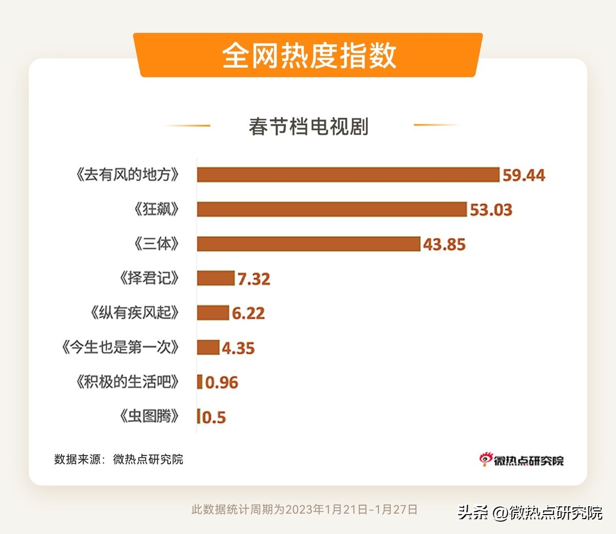 2020寒假期间十大热点新闻,2024年春节假期的五个新变化