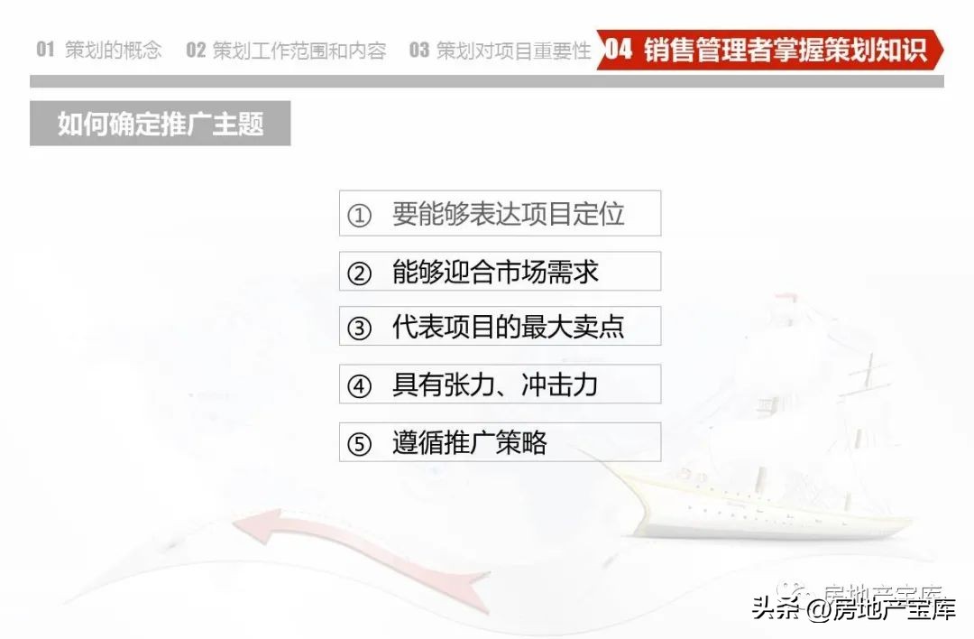 房地产营销策划公司架构,房地产营销策划的课程内容