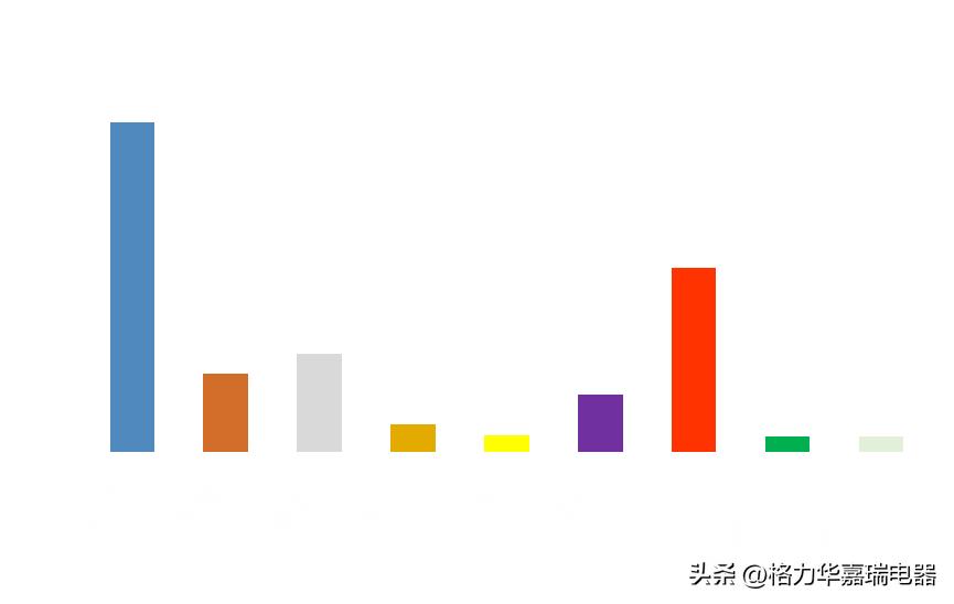 格力空气能热泵官方网站,格力空气源热泵官网