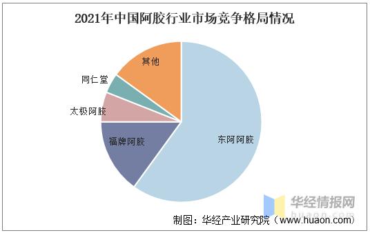 阿胶行业竞争分析,2020阿胶市场行情
