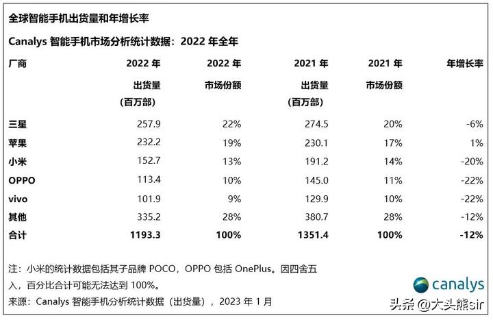 中芯国际一季度营收,中芯国际为什么业绩下滑严重