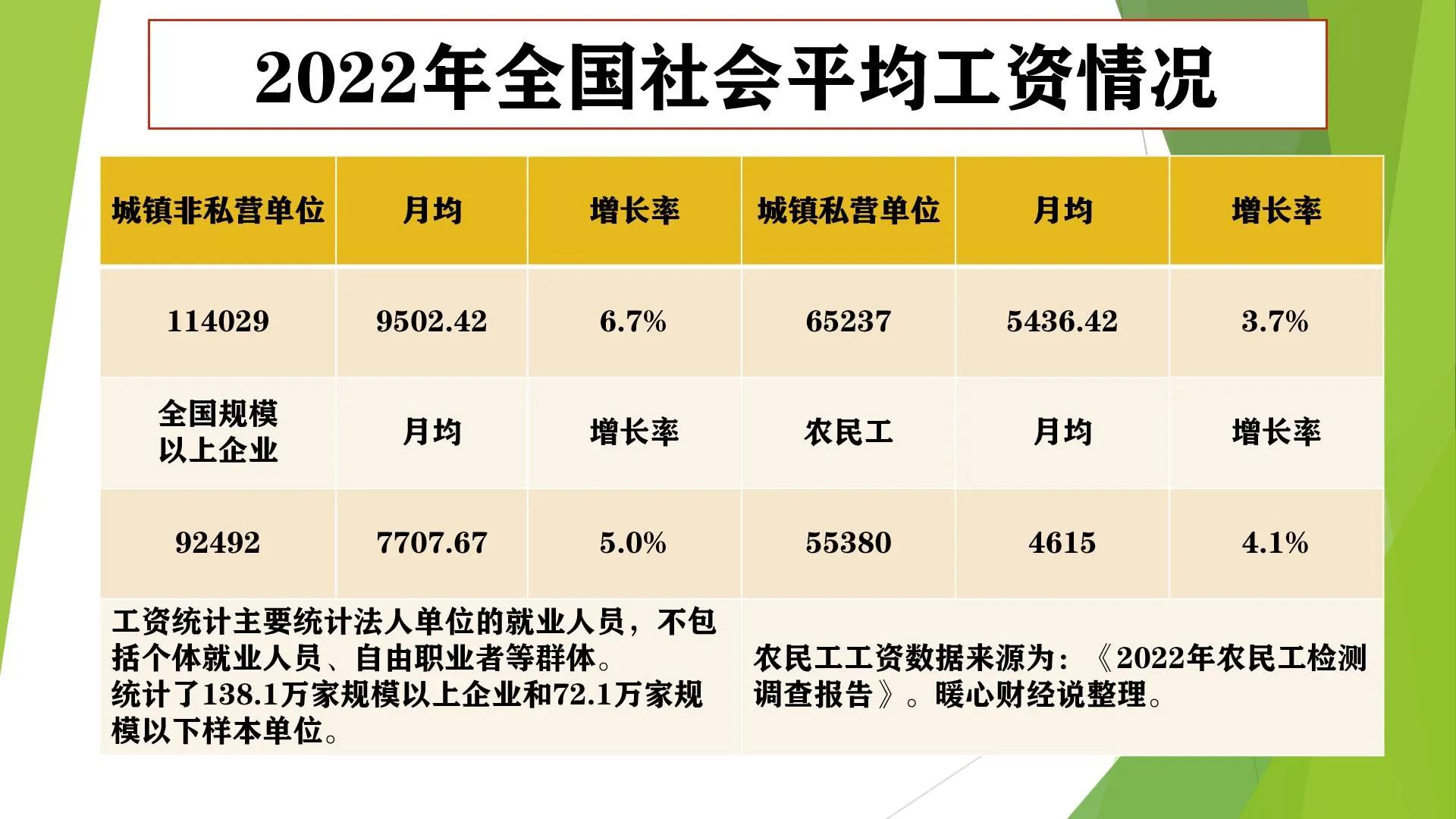 怎样的收入水平才算中等收入群体,我国中等收入人群已达4亿