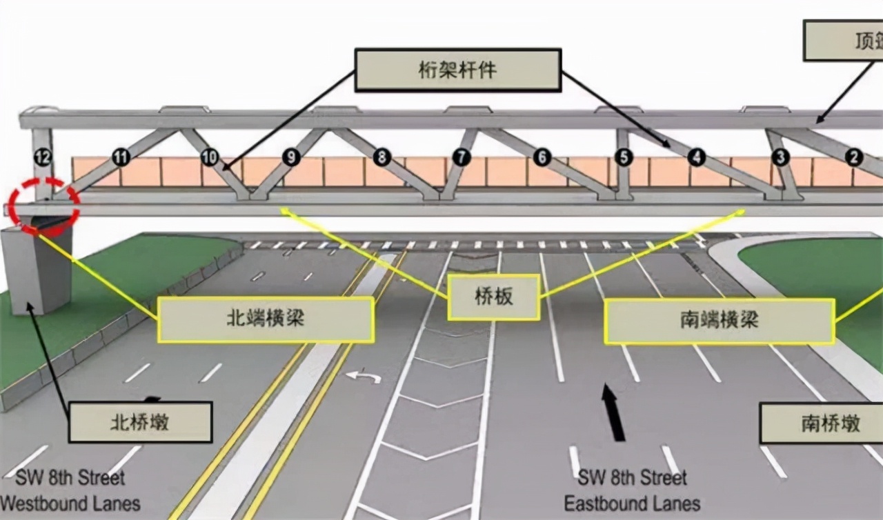 深圳湾大桥钢缆,深圳湾公路大桥钢缆折断