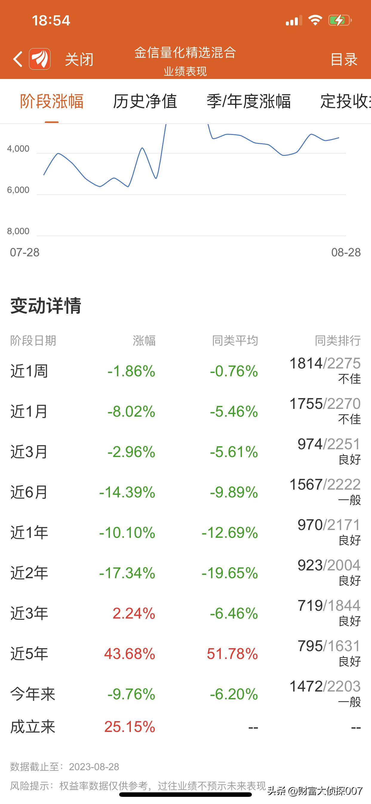 侦选好基|金信量化精选业绩一般,规模暴增暴减,帮忙资金保壳?