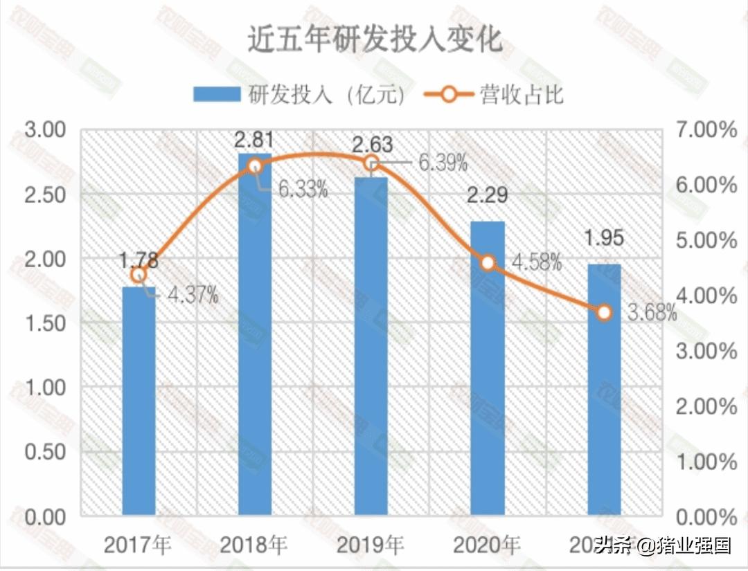 中牧股份饲料营业额,中牧2020年业绩