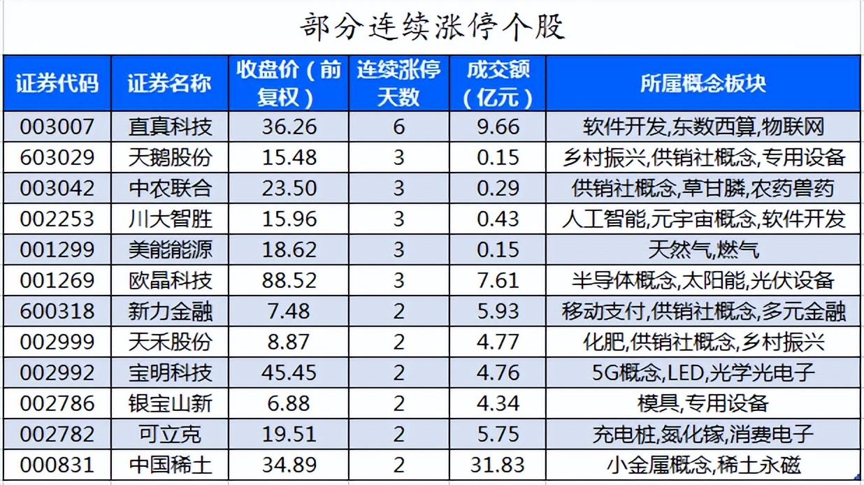 周四a股收盘策略,周四a股重点题材资讯信息
