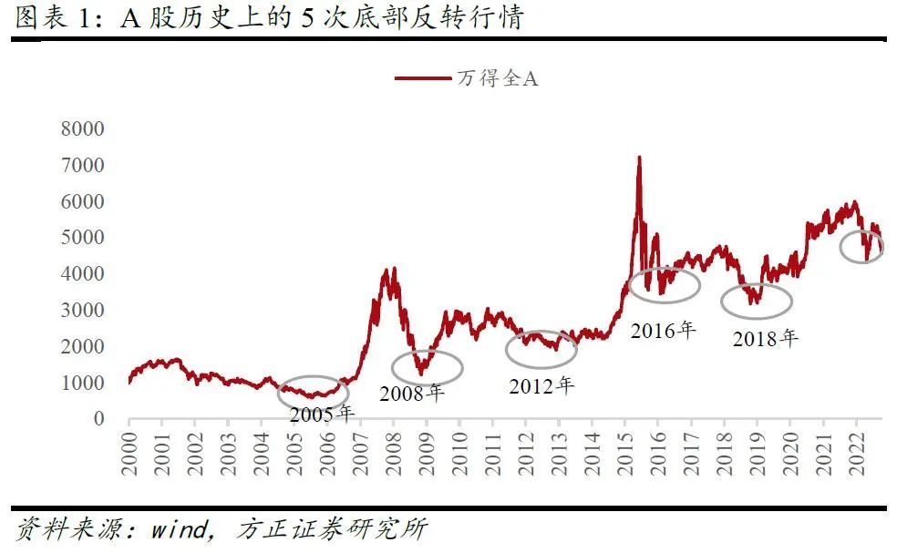 股票六连阳怎样操作,六连阳后市怎么看