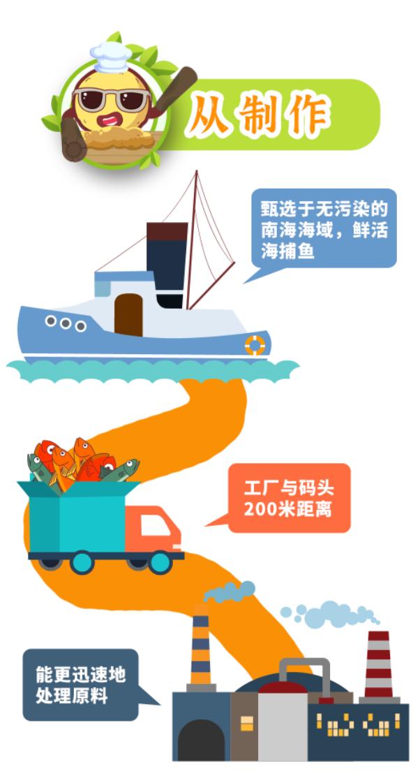 海鱼对男人有什么好处,常吃海鱼对男人啥好处