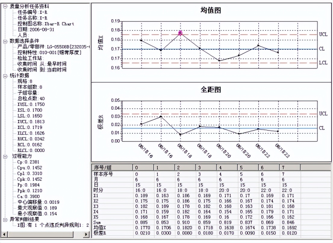 天心天思ERP系统,天心天思mes系统
