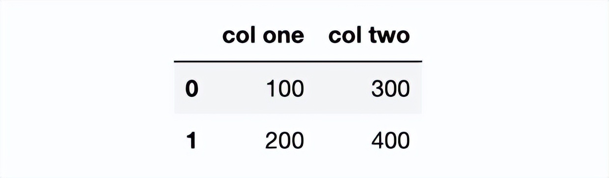 pandas统计数据常用的方法,数据分析pandas和numpy都必须要学吗