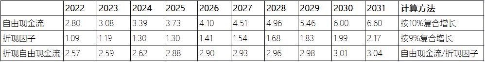 股票绝对估值法的计算公式,每个人的炒股思路和方法