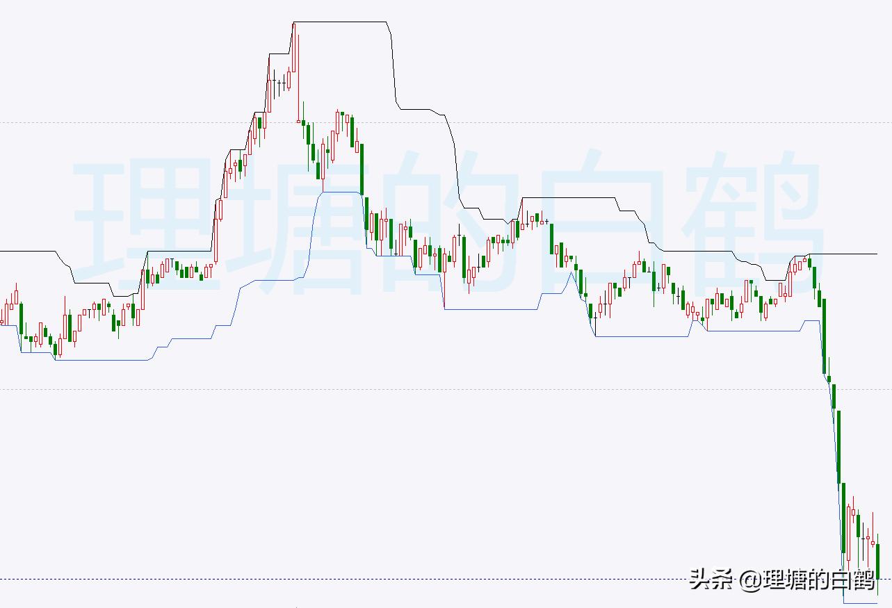 期货开仓技巧视频讲座第一集,期货开仓四大技巧