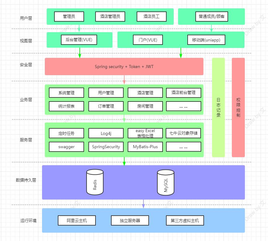 程序员接私活最赚钱的项目,接私活必看的11个开源项目