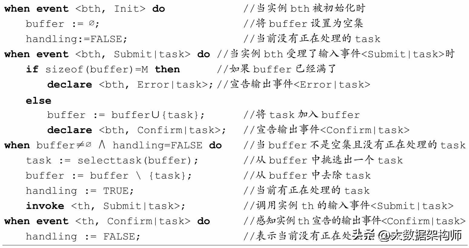 十大经典算法模型,常用的算法基础模型