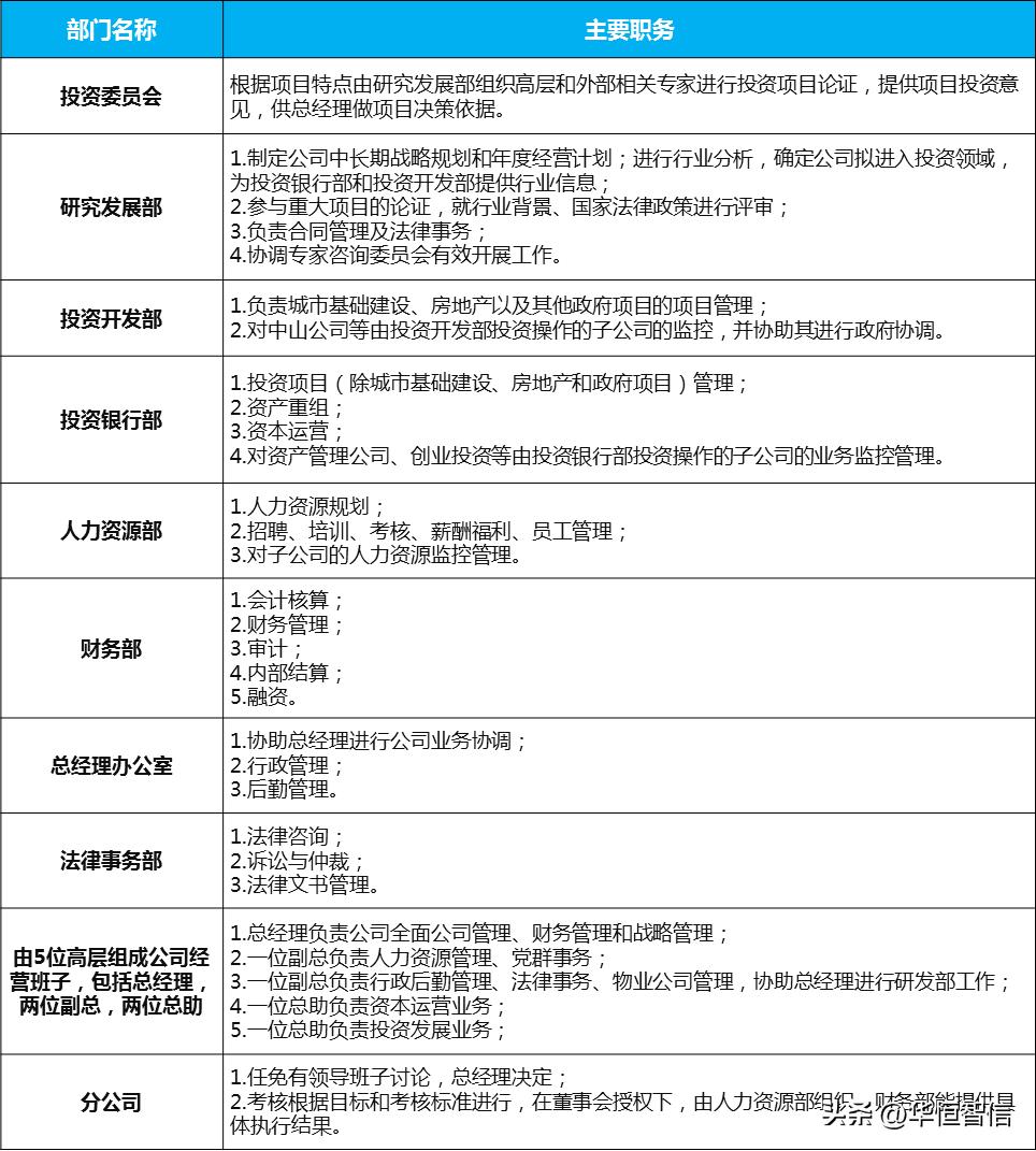 组织结构人力规划,组织结构及项目团队