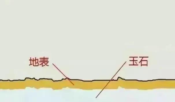 玉石的基础知识2,和田玉100种基础知识