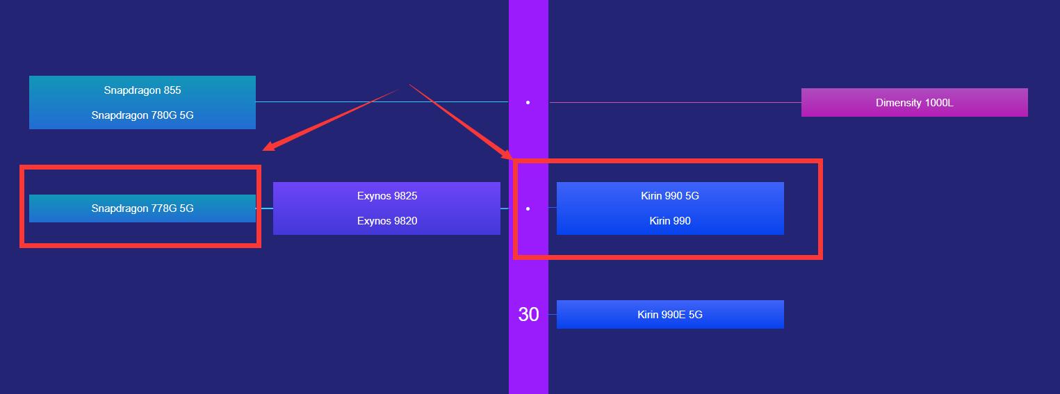 售价不输苹果实测华为首款5g手机,华为5g手机排行榜前十名2020