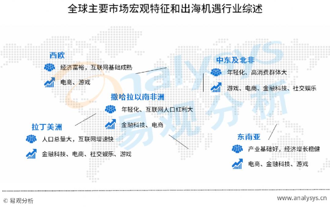 这组广告，透露了互联网企业如何将生意做到全世界